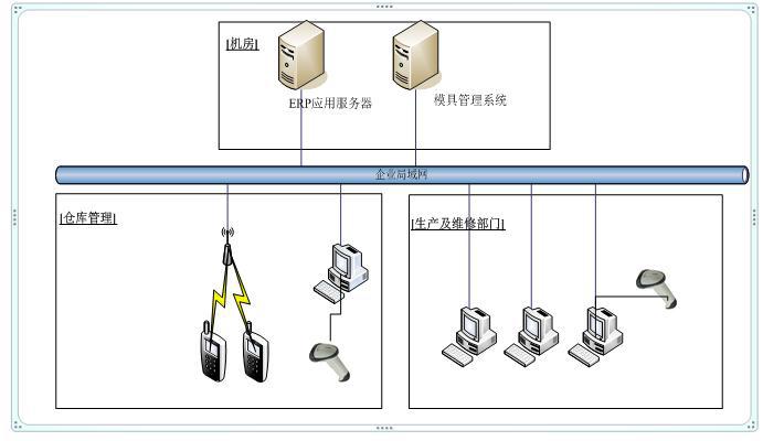 模具行业RFID仓库管理系统解决方案 模具行业RFID仓库管理系统解决方案