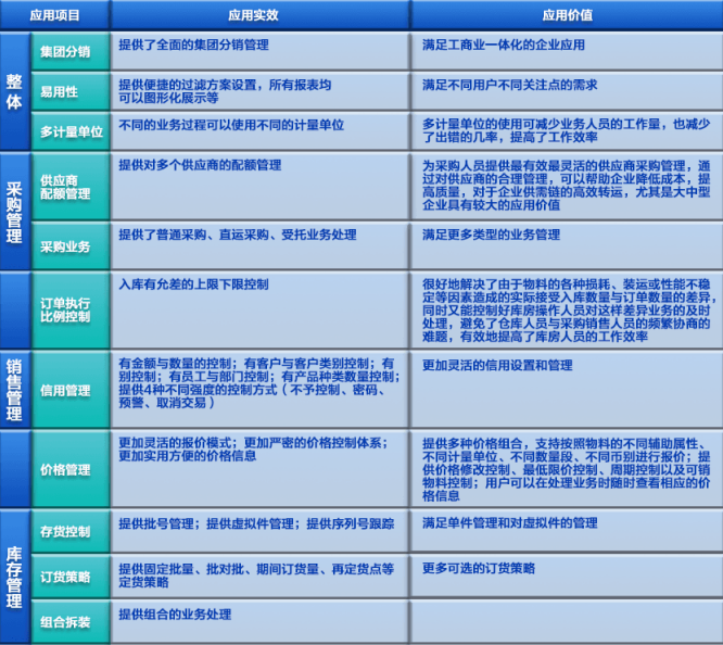 电子SCM供应商管理平台 电子SCM供应商管理平台